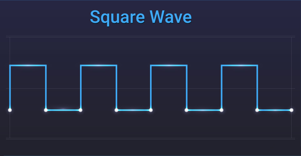 Sharp Square Wave